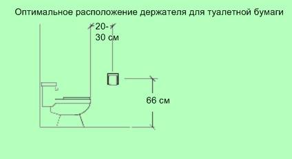30+ аксессуаров для ванной и туалета: самые оригинальные варианты