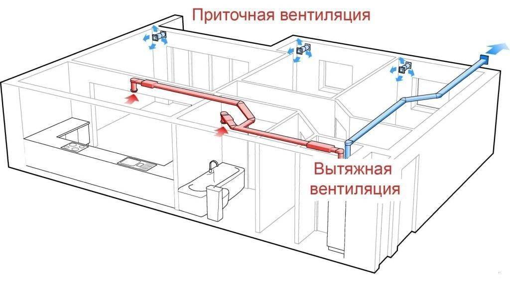 Принудительная вентиляция в ванной комнате и туалете: пошаговая инструкция