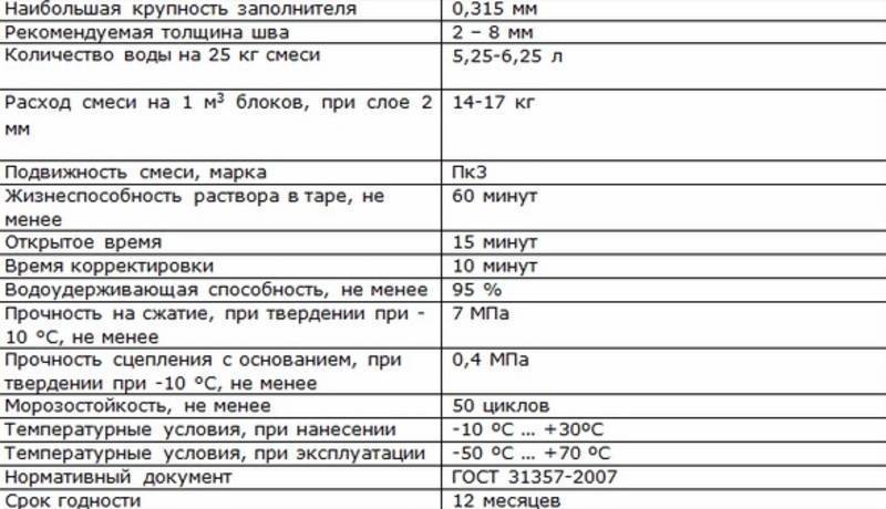 Как рассчитать расход клея для газобетона на м2, исходя из всех особенностей кладки. универсальный калькулятор расчета количества клея для кладки газобетона норма расхода клея для газосиликатных блоков