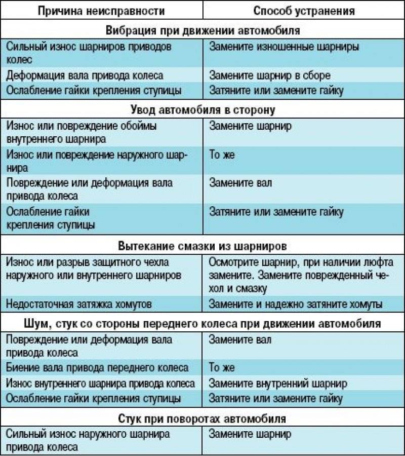 Почему розетка искрит при подключении электроприборов?