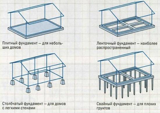 Фундамент для беседки своими руками: делаем правильно