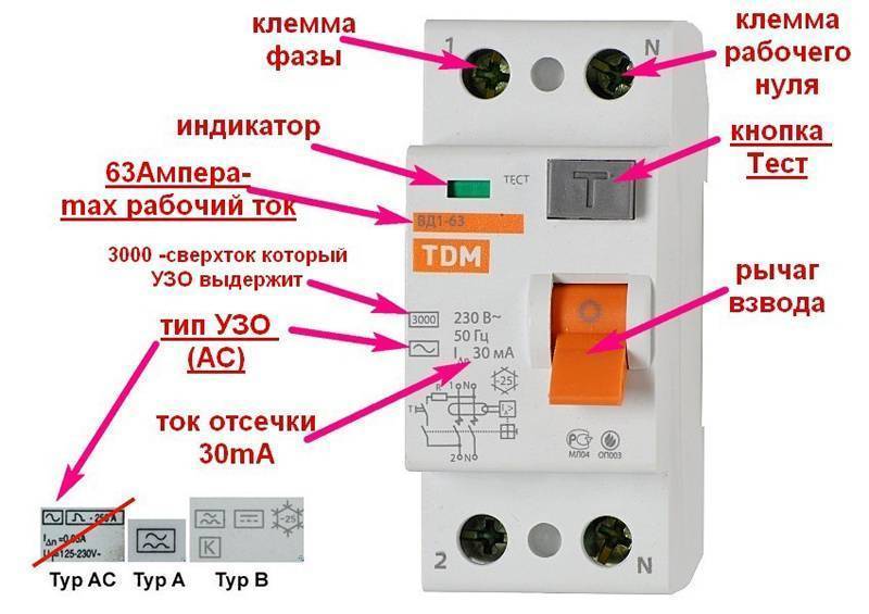 Узо - что это такое в электрике?