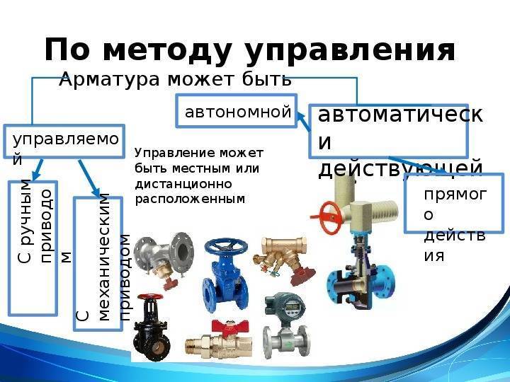 Трубопроводная и запорная арматура | каталог адл