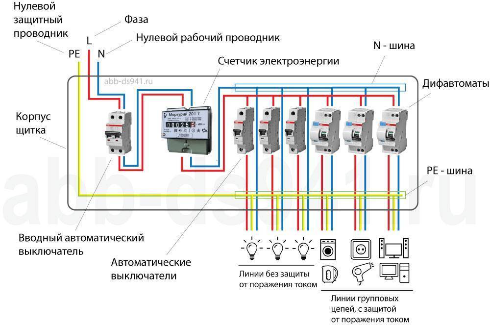 Cхема подключения узо, как монтировать узо в электрическом щитке