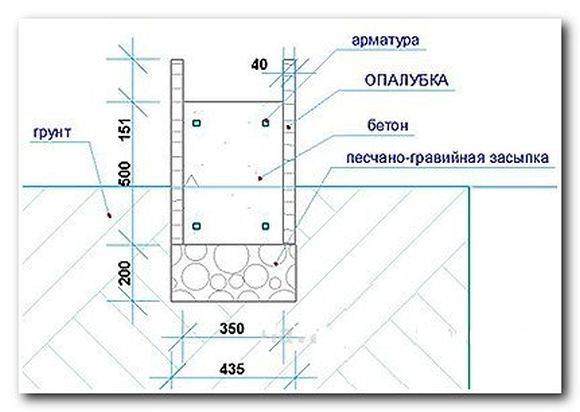 Как залить фундамент под дом своими руками?
