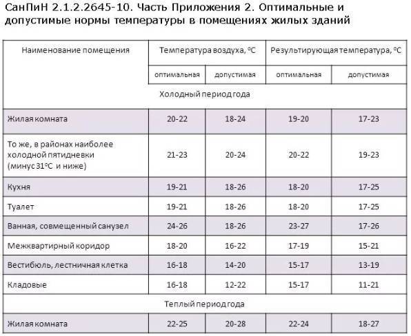 Как определить влажность воздуха в квартире доступные способы