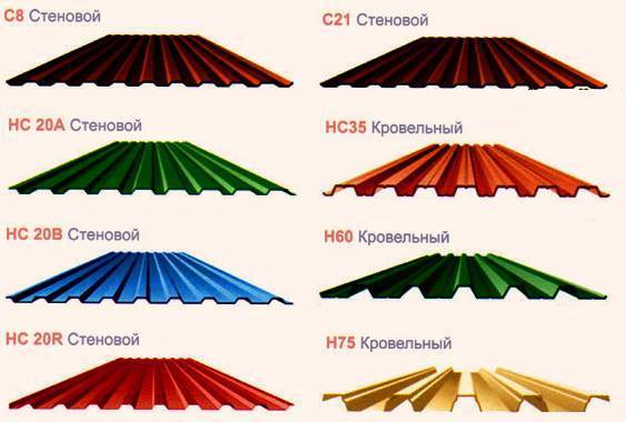 Профнастил - технические характеристики, какой срок службы материала, как сделать каркас, крепеж профлиста, как рассчитать, длина и ширина листа