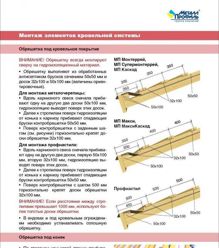 Обрешетка под металлочерепицу - шаг, схема, монтаж