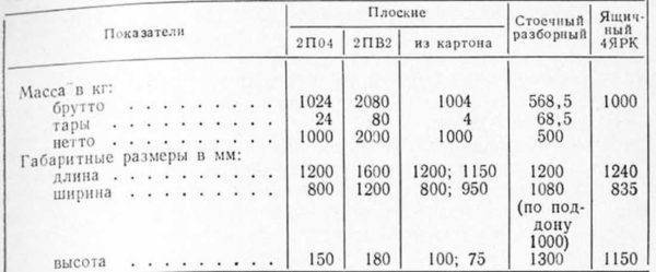 Все типы, размеры и виды паллет