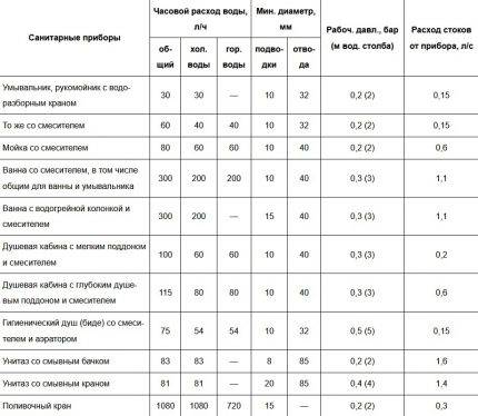 Поверхностный насос для скважины: что это такое, основные параметры для выбора