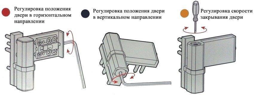 Как отрегулировать пластиковую дверь на балконе?