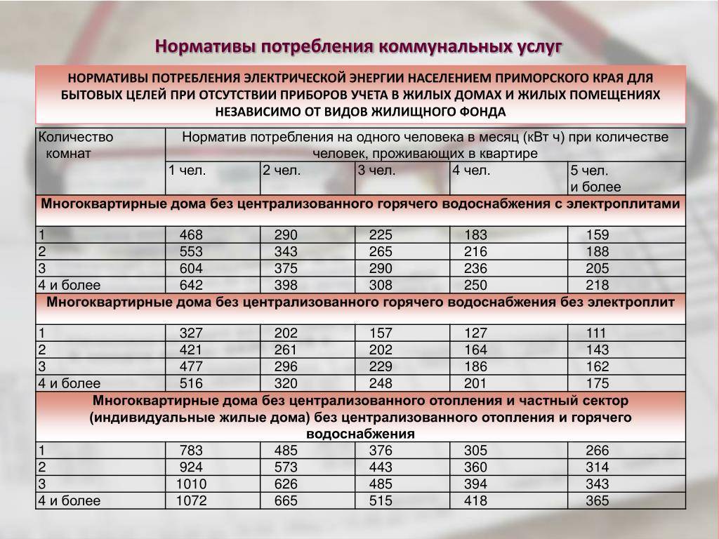 Какие цифры нужно передавать по счетчику электроэнергии