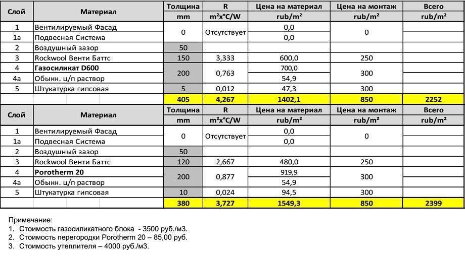 Расход клея для газобетона калькулятор - e-usadba.ru