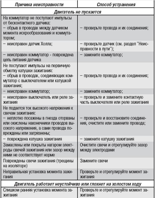 Почему трещит и искрит когда включаешь свет