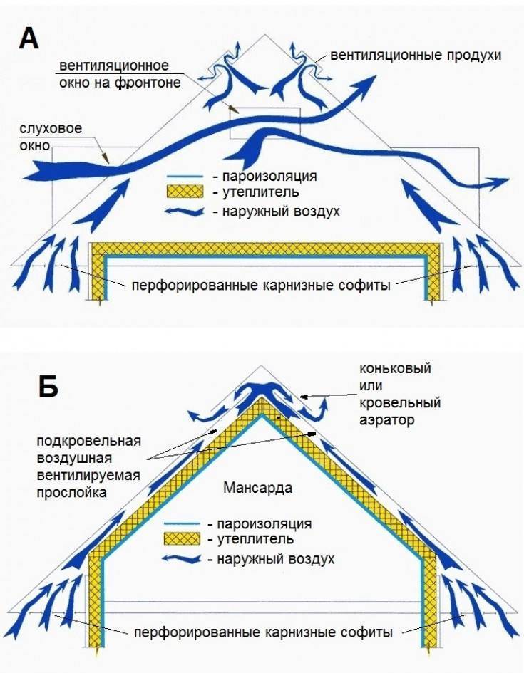 Обогрев кровли, труб, открытых площадок греющим кабелем