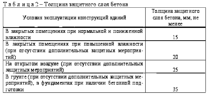 Защитный слой бетона для арматуры в фундаменте: расчет толщины