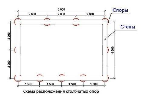 Фундамент для беседки своими руками: делаем правильно