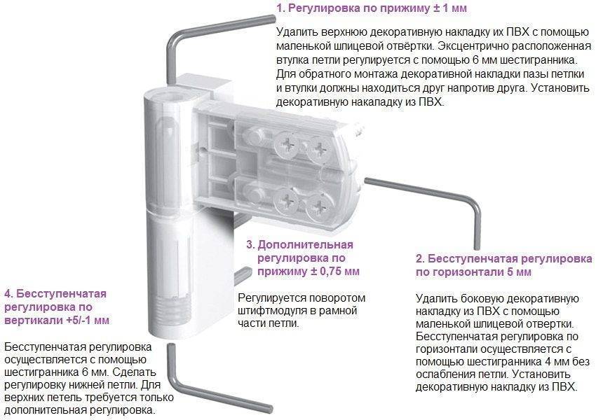 Как отрегулировать пластиковую дверь на балконе?