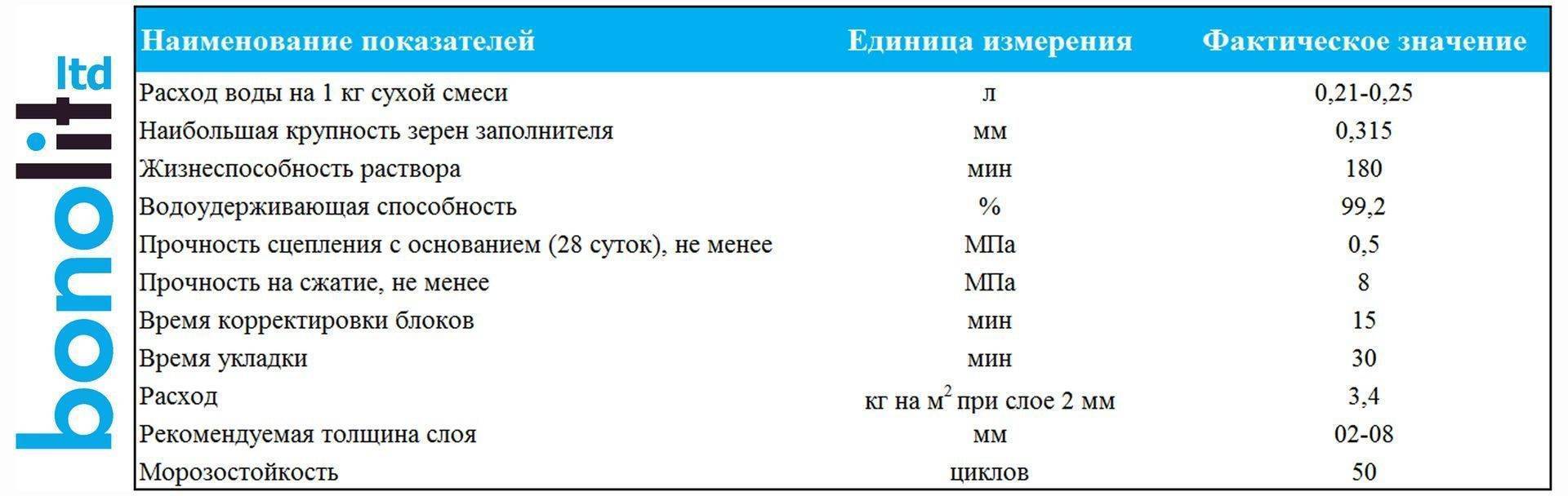 Расход клея для газобетонных блоков на 1м2: калькулятор расчета