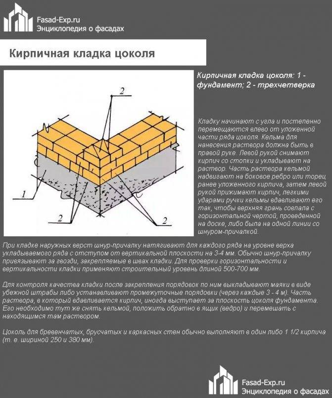 Цоколь из кирпича на ленточный фундамент: устройство и поэтапная инструкция монтажа