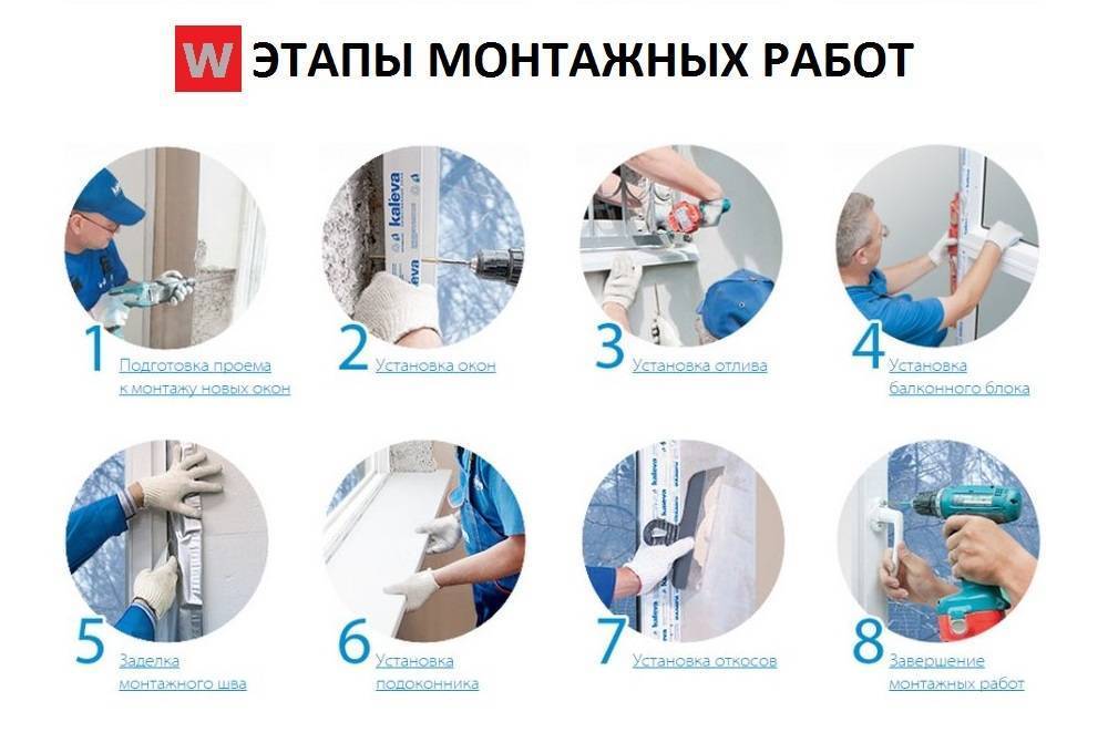 Установка пластиковых окон своими руками - подготовка проема и конструкции, установка окна поэтапно + инструкция от профессионалов