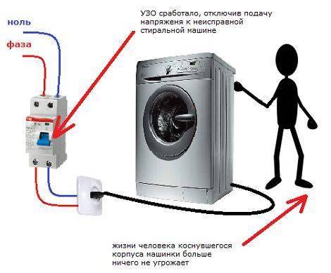 Узо - что это такое в электрике?