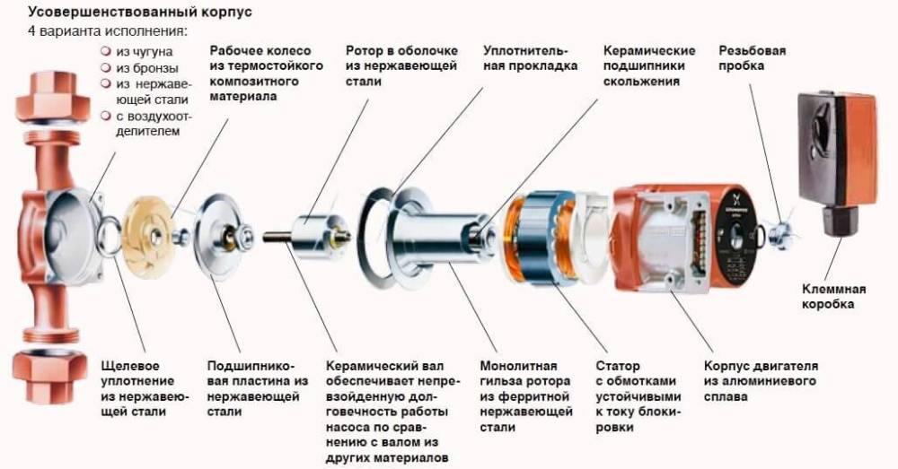 Как правильно рассчитать основные характеристики насоса для полива огорода
