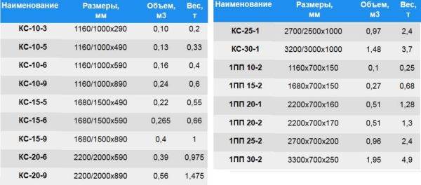 Устройство септика для частного дома: виды, особенности, монтаж