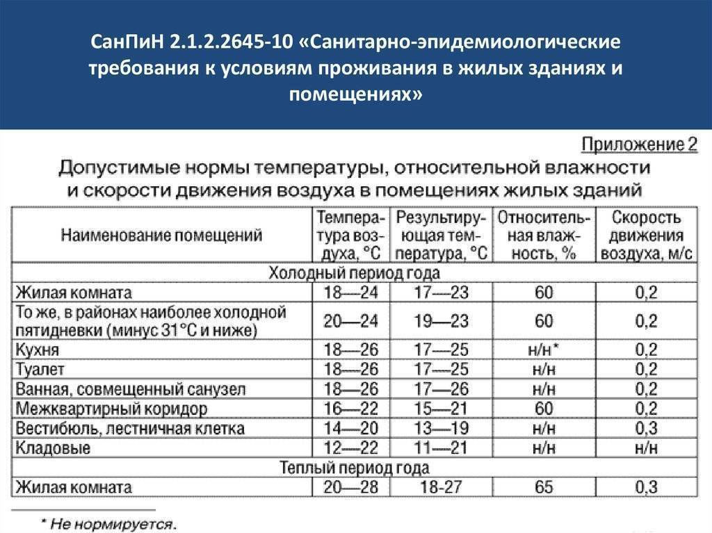 Как измерить влажность в помещении: особенности прибора