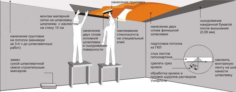 Как подготовить стены под покраску: о сложном простыми словами
