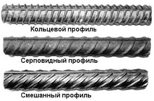 Как выбрать арматуру для фундамента