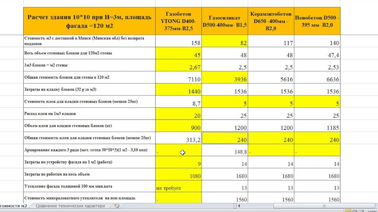 Клей для газобетона расход на м3 кладки