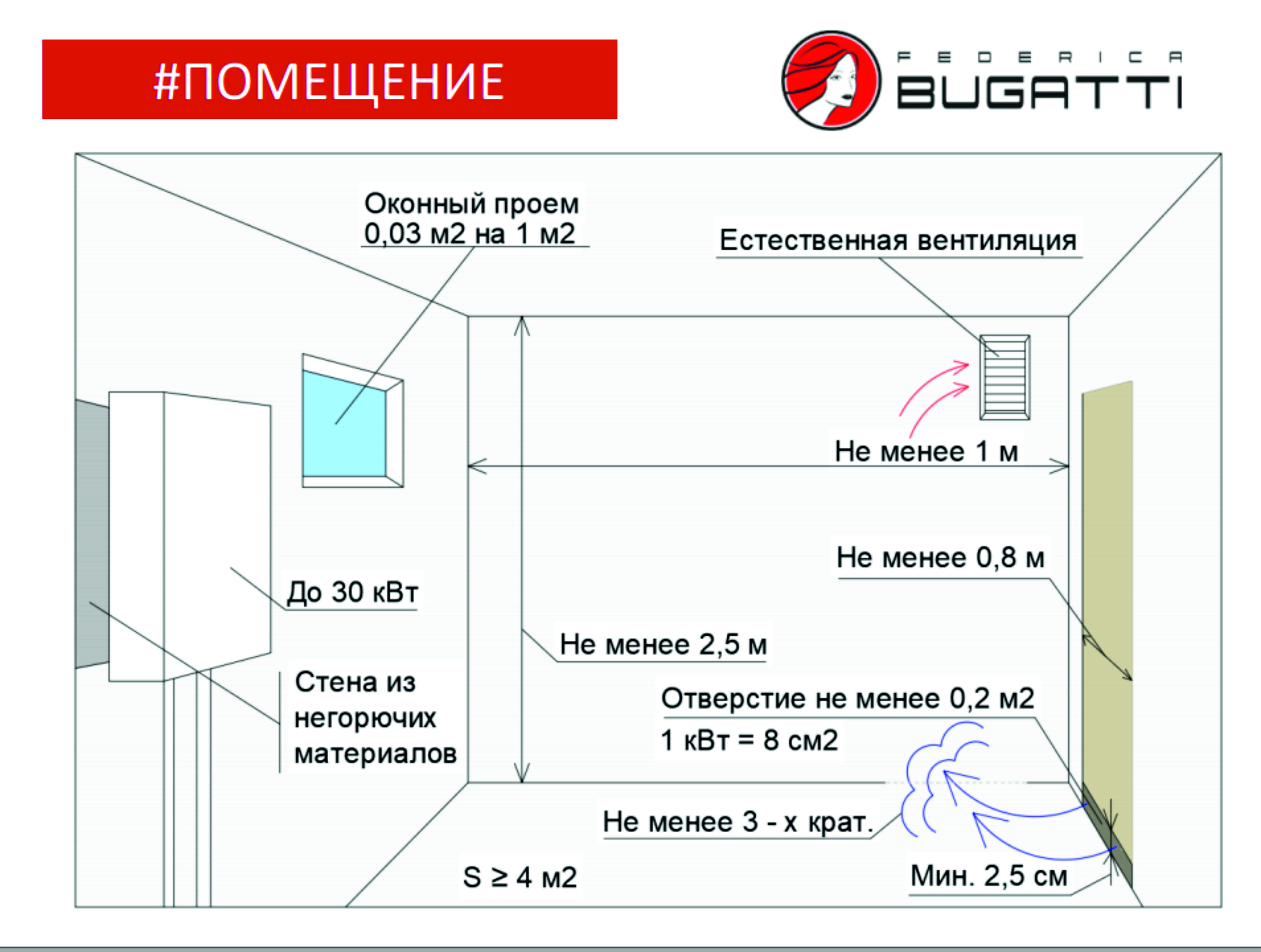 Котельная в частном доме: обзор котельного оборудования на разном топливе, критерии выбора и требования к устройству