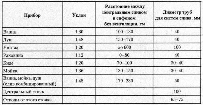 Канализационные трубы для наружной канализации: виды и обзор лучших марок