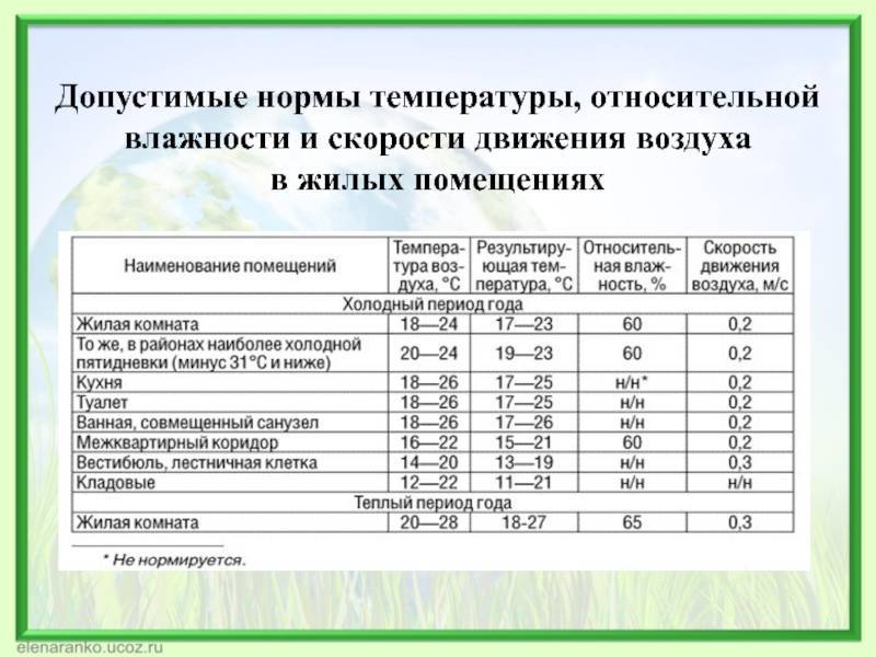 Влажность воздуха в помещении: норма и способы измерения