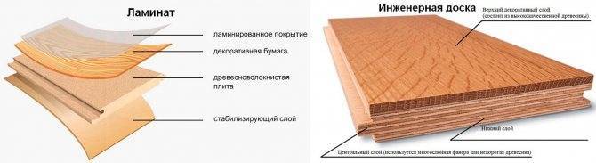 Как и какую выбрать инженерную доску: рейтинг лучших производителей