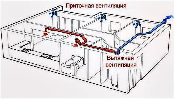 Вентиляция в ванной комнате и туалете: принцип работы, типовые схемы и особенности монтажа