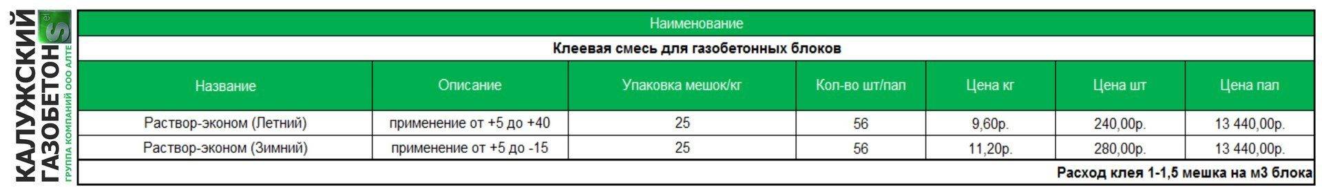 Расход клея для газобетона на 1 м3 стеновой кладки: подробные расчеты