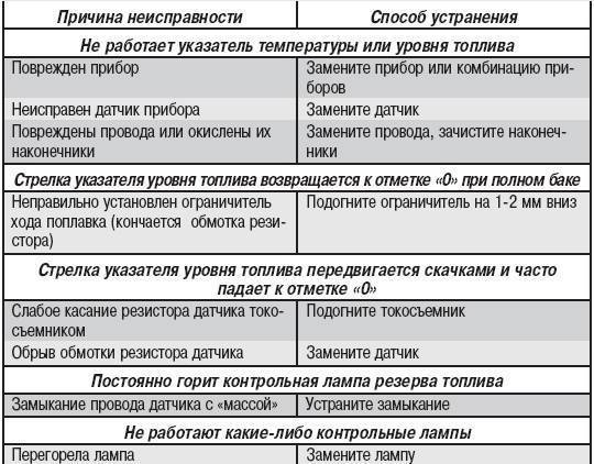 Коротит розетка, можно ли ее так оставить и просто не трогать?