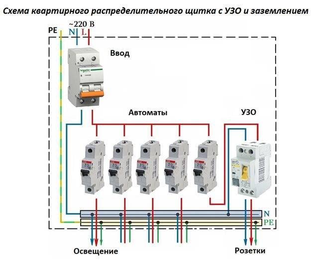 Как правильно собрать электрический щиток + схемы подключения