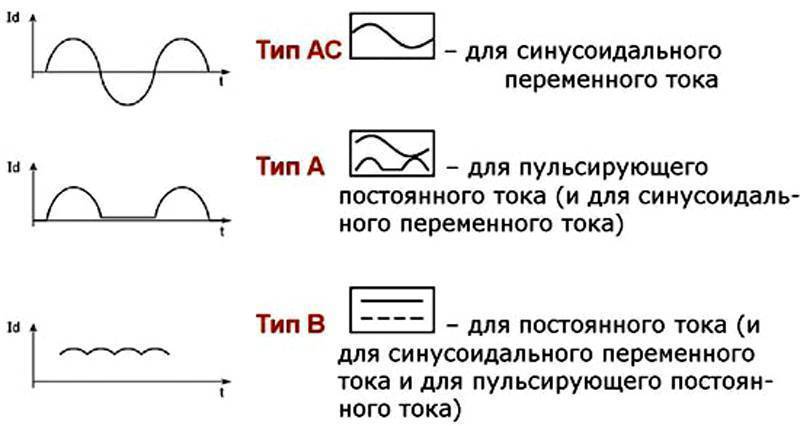 Узо - что это такое в электрике?