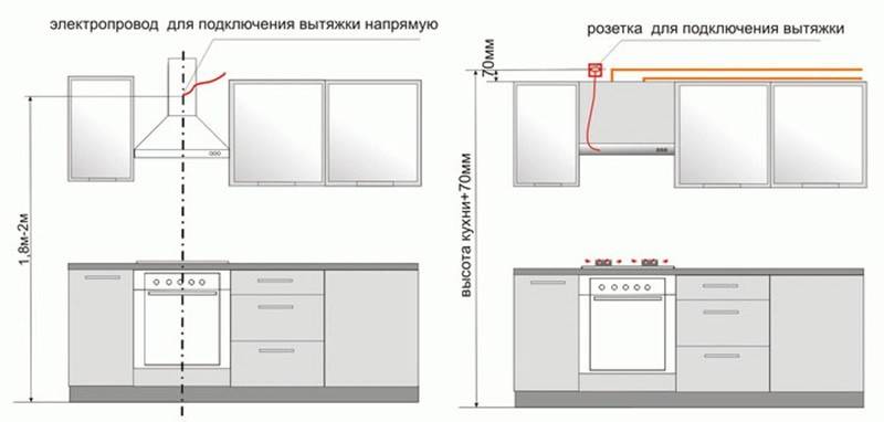 Розетки в столешницу: разновидности, как выбрать и инструкция по монтажу