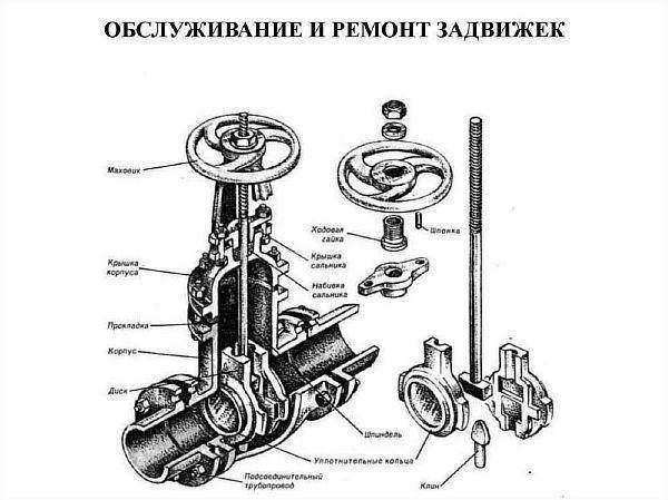 Запорная арматура