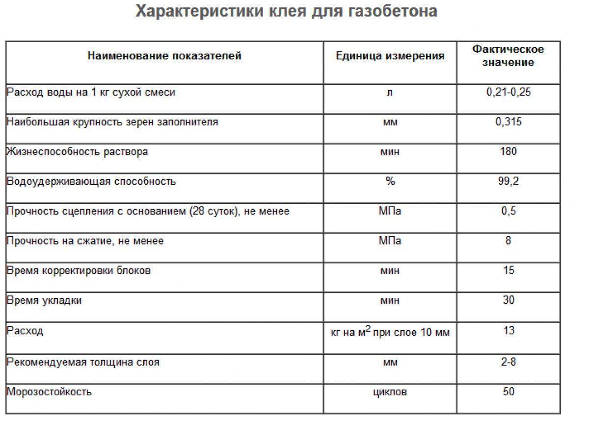 Полиуретановый клей-пена для газобетона