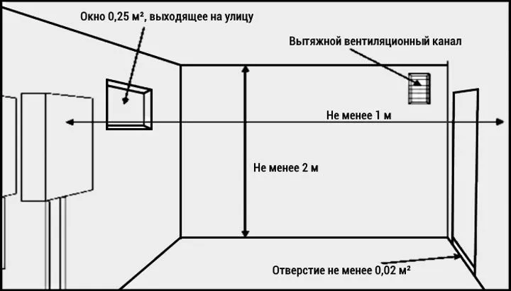 Требования к котельным в частном доме: советы по обустройству