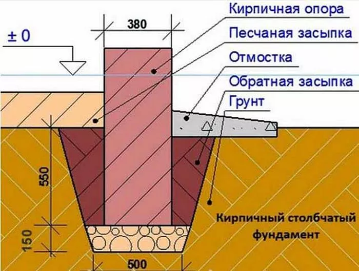 Бытовка своими руками