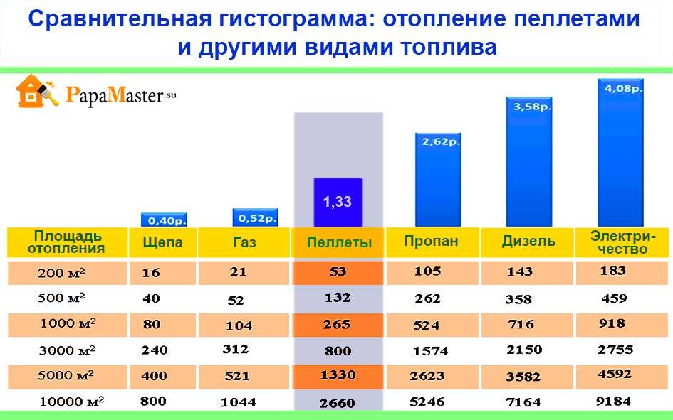 Отопление частного дома без газа и электричества: как отопить дешево, экономичные варианты + возможные решения